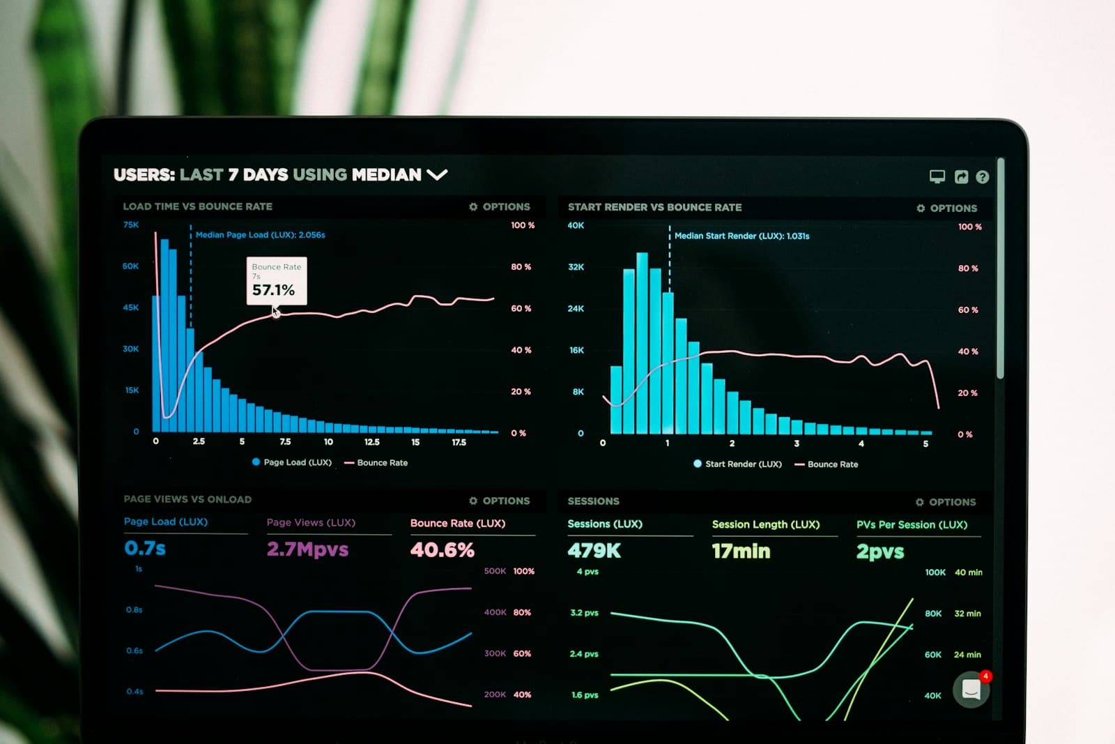 Analysts reviewing dashboards and performance metrics on large displays