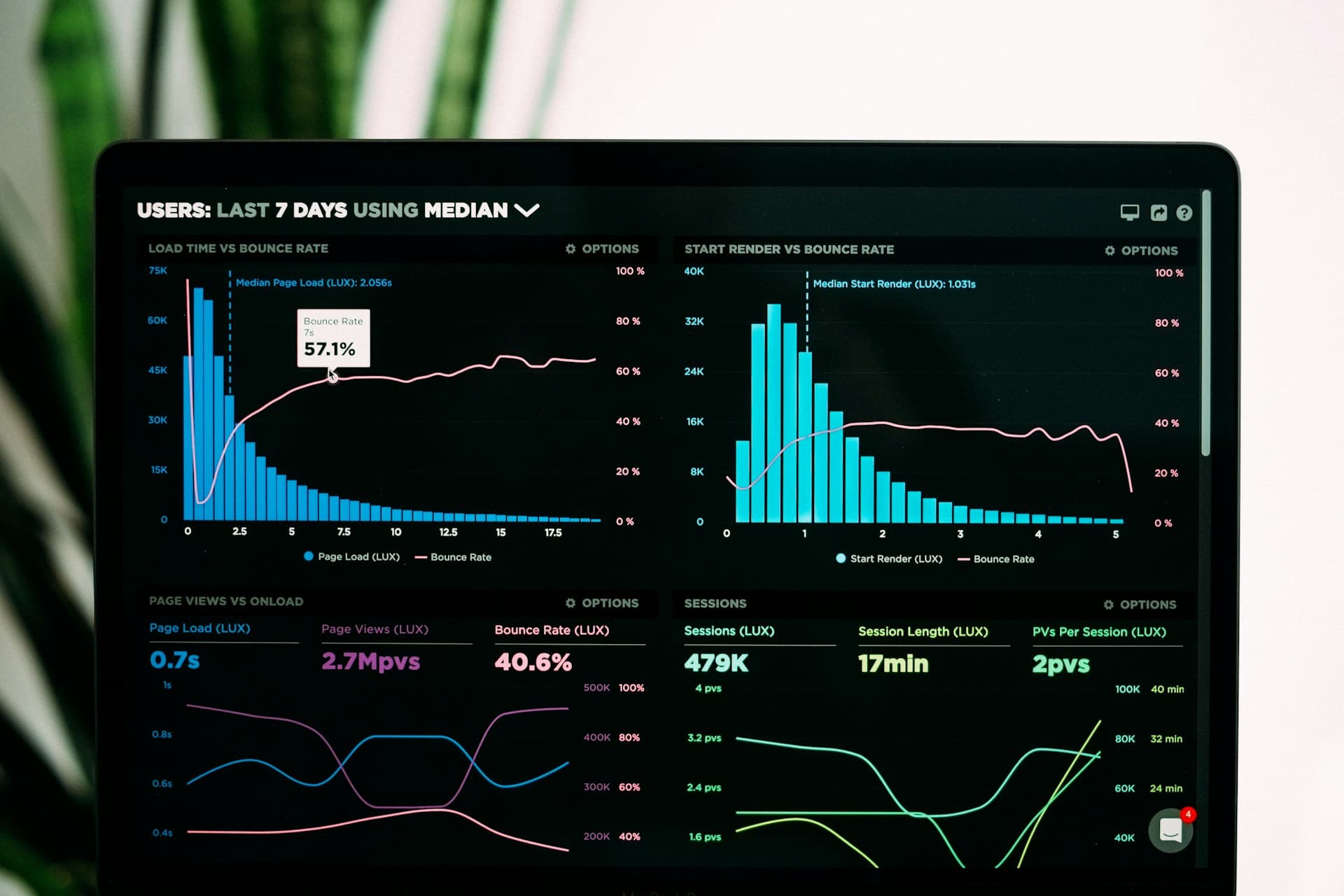 Team reviewing analytics and charts on a large monitor, representing enterprise planning and operations