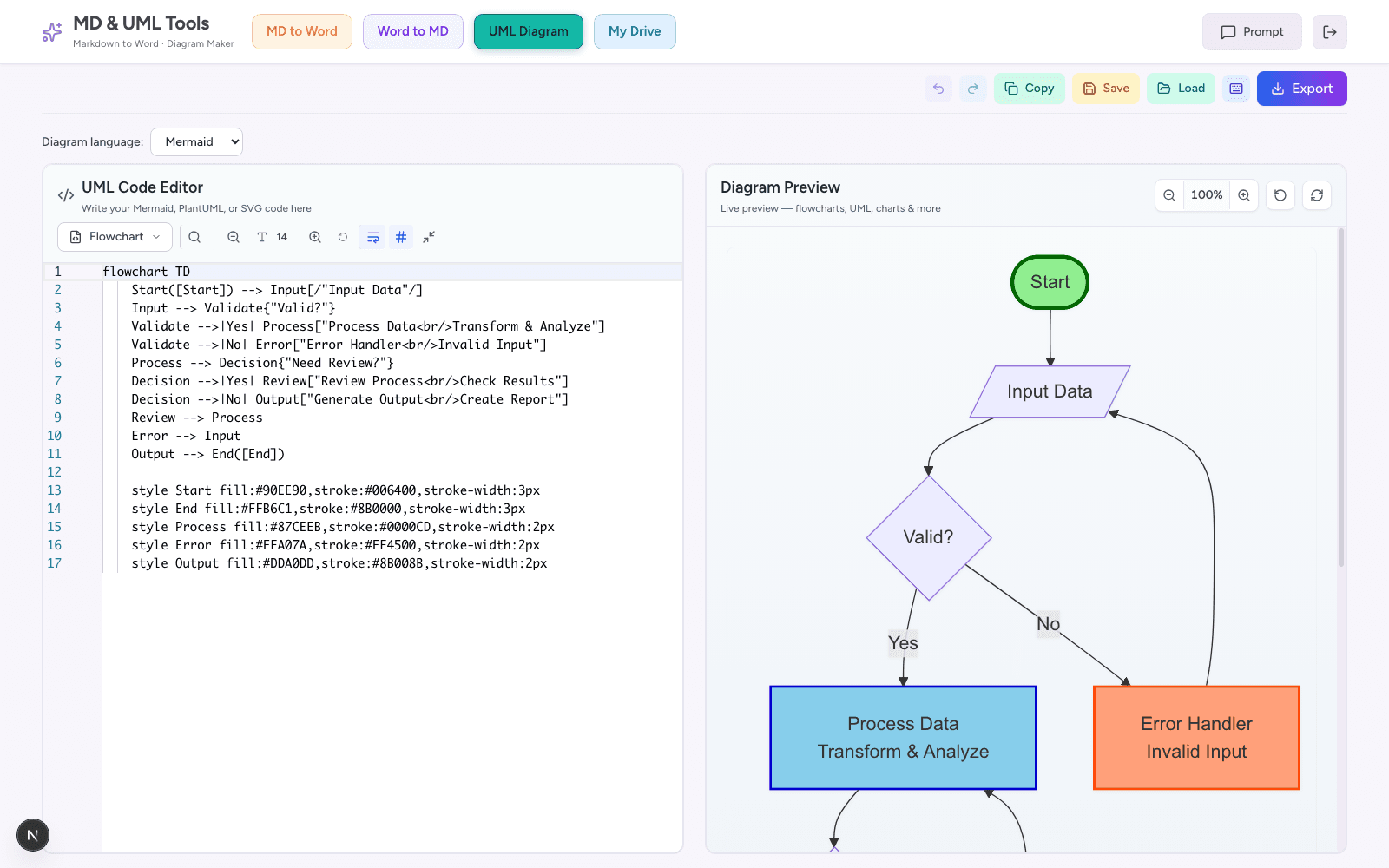 Markdownyi Mermaid and PlantUML diagram editor with preview